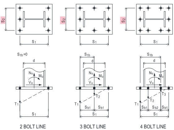 3D Steel Drafting Services, Connection Design