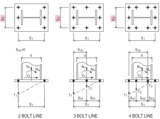 3D Steel Drafting Services, Connection Design